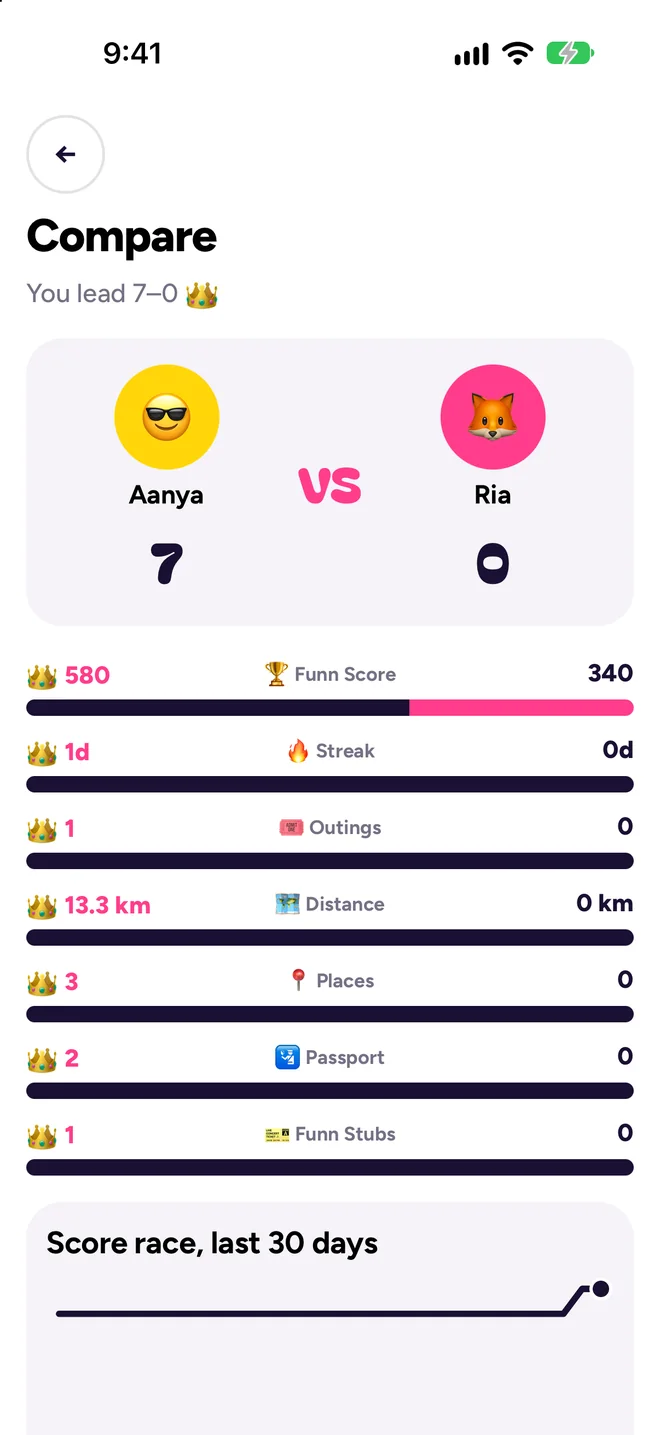Compare your Funn stats with a friend